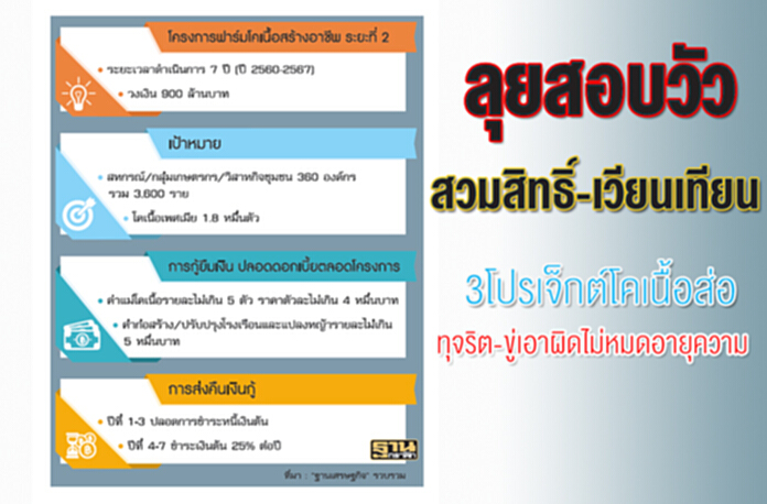 ลุยสอบวัวสวมสิทธิ-เวียนเทียน 3 โปรเจ็กต์โคเนื้อส่อทุจริต-ขู่เอาผิดไม่หมดอายุความ ลุยสอบวัวสวมสิทธิ-เวียนเทียน 3 โปรเจ็กต์โคเนื้อส่อทุจริต-ขู่เอาผิดไม่หมดอายุความ