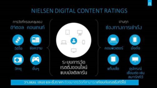 นีลเส็นเปิดบริการ วัดเรตติ้งมัลติสกรีน นีลเส็นเปิดบริการ วัดเรตติ้งมัลติสกรีน