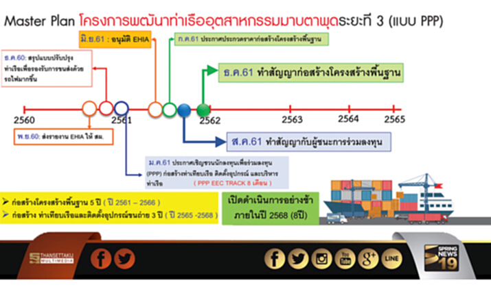 แหลมฉบังเฟส 3 ลุ้นงบ 100 ล. เพิ่มขีดความสามารถรองรับขนส่งสินค้าทางรถไฟใหม่ แหลมฉบังเฟส 3 ลุ้นงบ 100 ล. เพิ่มขีดความสามารถรองรับขนส่งสินค้าทางรถไฟใหม่