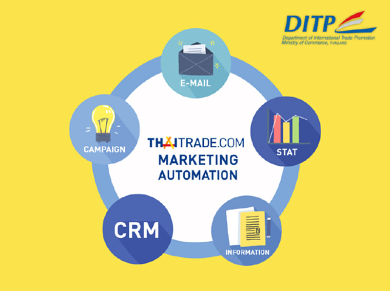 DITPดึงMarketing Automationดันthaitrade.comเพิ่มศักยภาพ e-Commerce DITPดึงMarketing Automationดันthaitrade.comเพิ่มศักยภาพ e-Commerce