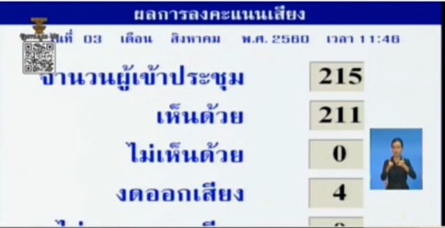 สนช.เท211เสียงรับหลักการร่างพ.ร.บ.บริหารหนี้สาธารณะ สนช.เท211เสียงรับหลักการร่างพ.ร.บ.บริหารหนี้สาธารณะ