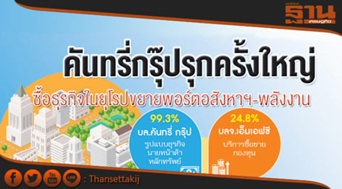 คันทรี่กรุ๊ปรุกครั้งใหญ่ซื้อธุรกิจในยุโรปขยายพอร์ตอสังหาฯ-พลังงาน คันทรี่กรุ๊ปรุกครั้งใหญ่ซื้อธุรกิจในยุโรปขยายพอร์ตอสังหาฯ-พลังงาน