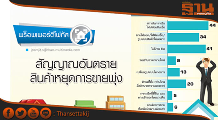 สัญญาณอันตราย สินค้าหยุดการขายพุ่ง สัญญาณอันตราย สินค้าหยุดการขายพุ่ง