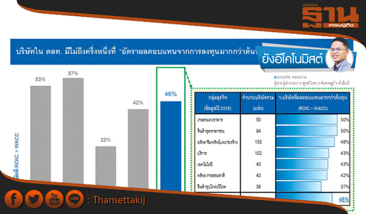 ธุรกิจไทยในระยะยาว...ต้องปรับตัว ธุรกิจไทยในระยะยาว...ต้องปรับตัว