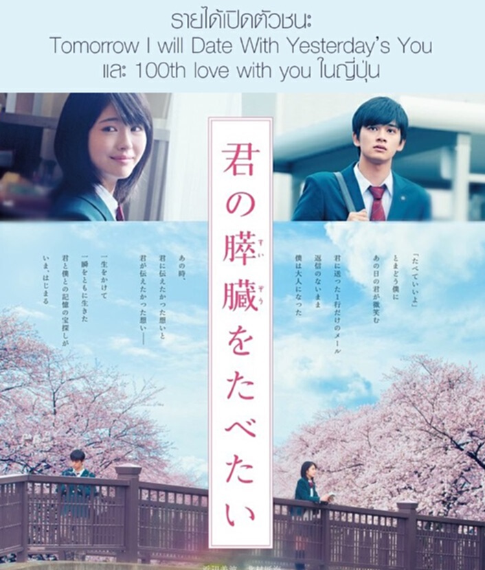 "Kimi no Suizou wo Tabetai " เปิดตัวแรงทำลายสถิติรายได้หนังรักญี่ปุ่น "Kimi no Suizou wo Tabetai " เปิดตัวแรงทำลายสถิติรายได้หนังรักญี่ปุ่น