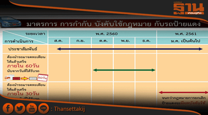 ขนส่งฯเข้ม 1 ม.ค.61 ป้ายแดงต้องจดทะเบียนใน 30 วันผิดปรับทันที ขนส่งฯเข้ม 1 ม.ค.61 ป้ายแดงต้องจดทะเบียนใน 30 วันผิดปรับทันที