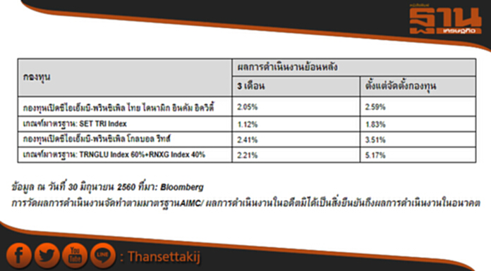‘ซีไอเอ็มบี-พรินซิเพิล’ ประกาศจ่ายเงินปันผล2กองทุนใหม่ ‘ซีไอเอ็มบี-พรินซิเพิล’ ประกาศจ่ายเงินปันผล2กองทุนใหม่