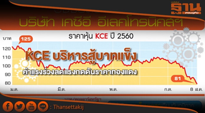 KCE บริหารสู้บาทแข็ง ค่าแรงร่วงลดแรงกดดันราคาทองแดง KCE บริหารสู้บาทแข็ง ค่าแรงร่วงลดแรงกดดันราคาทองแดง