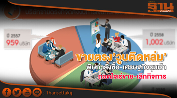 ‘ขายตรง’วูบติดหล่ม พิษกำลังซื้อ-เศรษฐกิจรุมเร้าถอดใจเร่ขาย-เลิกกิจการ ‘ขายตรง’วูบติดหล่ม พิษกำลังซื้อ-เศรษฐกิจรุมเร้าถอดใจเร่ขาย-เลิกกิจการ
