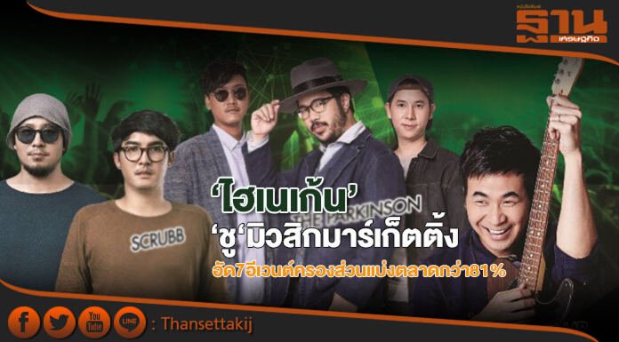 ชู‘มิวสิกมาร์เก็ตติ้ง’จุดขาย ‘ไฮเนเก้น’อัด7อีเวนต์ครองส่วนแบ่งตลาดกว่า81%