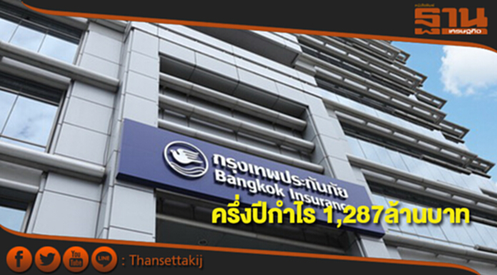 กรุงเทพประกันภัยครึ่งปีกำไรสุทธิ1,287ล้านบาท กรุงเทพประกันภัยครึ่งปีกำไรสุทธิ1,287ล้านบาท