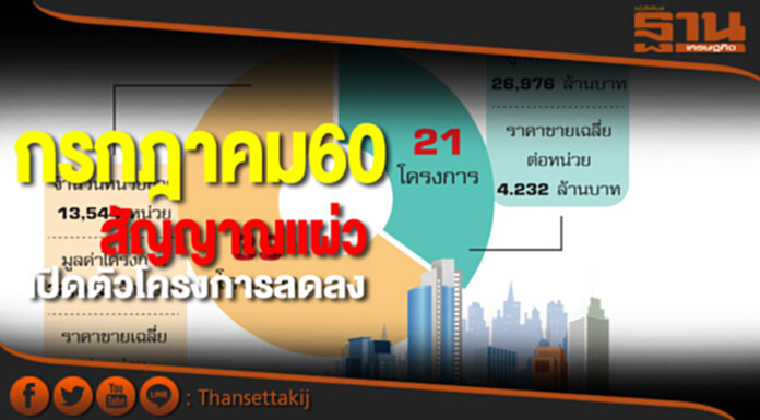กรกฎาคม 60 สัญญาณแผ่ว เปิดตัวโครงการลดลง กรกฎาคม 60 สัญญาณแผ่ว เปิดตัวโครงการลดลง