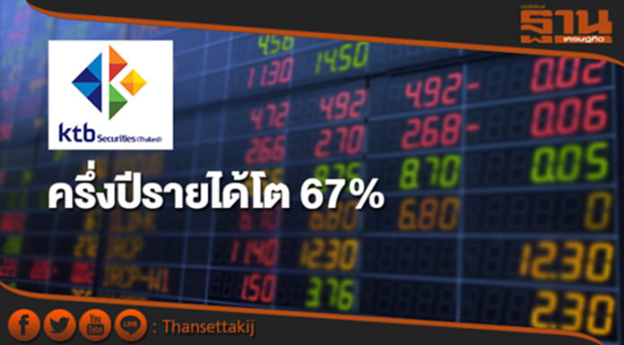 บล.เคทีบีครึ่งปีรายได้โต 67% ตั้งเป้ากำไร 100 ล.ปี'63 บล.เคทีบีครึ่งปีรายได้โต 67% ตั้งเป้ากำไร 100 ล.ปี'63