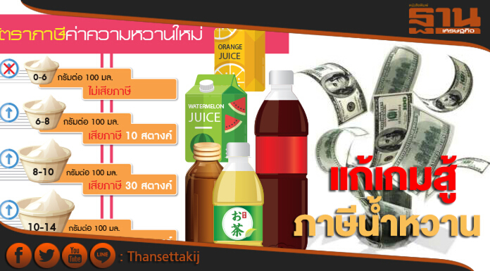 แก้เกมสู้ภาษีน้ำหวาน เครื่องดื่มแบรนด์ดังซุ่มปรับแผนป้องตลาดหด