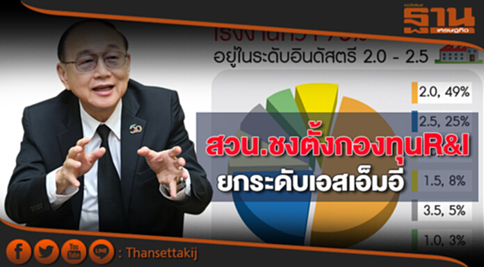 สวน.ชงตั้งกองทุนR&I ยกระดับเอสเอ็มอี สวน.ชงตั้งกองทุนR&I ยกระดับเอสเอ็มอี
