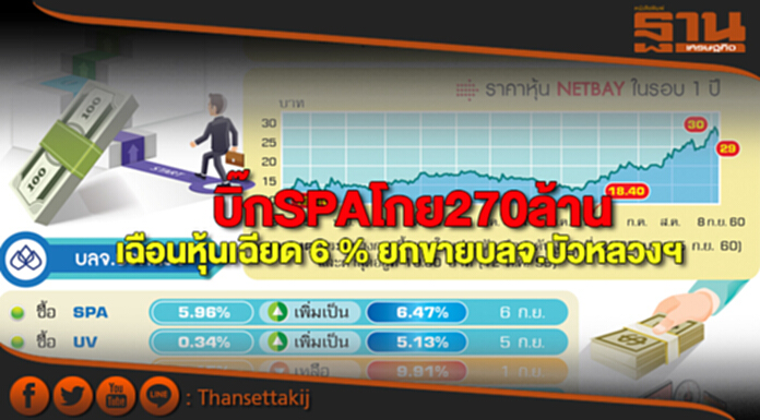 บิ๊กSPAโกย270ล้าน เฉือนหุ้นเฉียด 6 % ยกขายบลจ.บัวหลวงฯ ดันราคาพุ่งกำไรทันที บิ๊กSPAโกย270ล้าน เฉือนหุ้นเฉียด 6 % ยกขายบลจ.บัวหลวงฯ ดันราคาพุ่งกำไรทันที