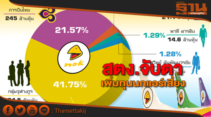 สตง.จับตาเพิ่มทุนนกแอร์เสี่ยง ปลัดคลังยํ้าบินไทยต้องดูแผนให้ชัดก่อนเติมเงิน สตง.จับตาเพิ่มทุนนกแอร์เสี่ยง ปลัดคลังยํ้าบินไทยต้องดูแผนให้ชัดก่อนเติมเงิน