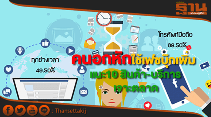 มกค.ชี้คนอกหักใช้เฟซบุ๊กเพิ่มขึ้นแนะ10 สินค้าและบริการที่มีโอกาสทำตลาดเจาะพฤติกรรม มกค.ชี้คนอกหักใช้เฟซบุ๊กเพิ่มขึ้นแนะ10 สินค้าและบริการที่มีโอกาสทำตลาดเจาะพฤติกรรม