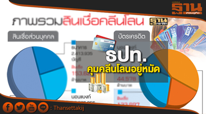 ธปท.คุมคลีนโลนอยู่หมัด ธปท.คุมคลีนโลนอยู่หมัด