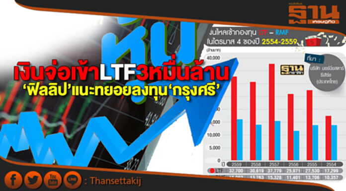 เงินจ่อเข้า LTF 3 หมื่นล้าน ‘ฟิลลิป’แนะทยอยลงทุน‘กรุงศรี’ชูหุ้นโตรับศก.ฟื้น เงินจ่อเข้า LTF 3 หมื่นล้าน ‘ฟิลลิป’แนะทยอยลงทุน‘กรุงศรี’ชูหุ้นโตรับศก.ฟื้น