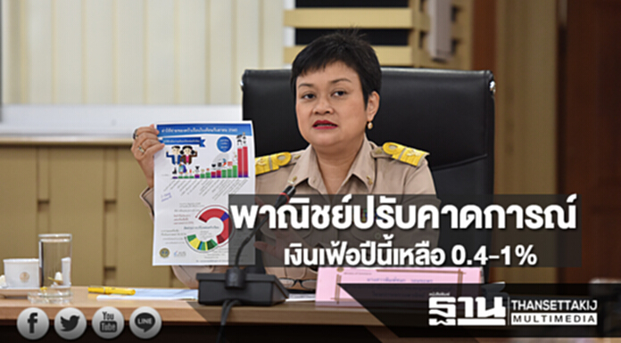 พาณิชย์ปรับคาดการณ์เงินเฟ้อทั้งปีนี้เหลือ 0.4-1% จาก 0.7-1.7% พาณิชย์ปรับคาดการณ์เงินเฟ้อทั้งปีนี้เหลือ 0.4-1% จาก 0.7-1.7%