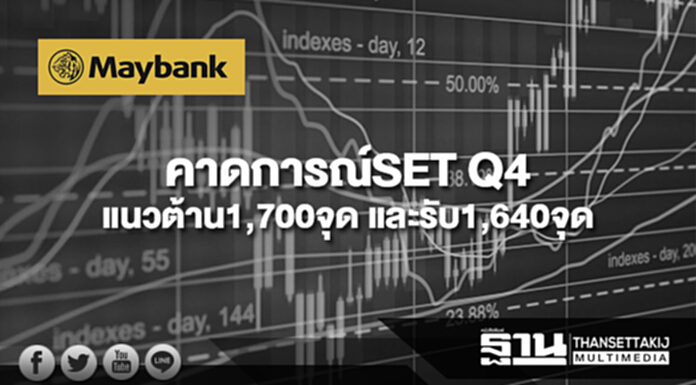บลจ.เมย์แบงก์ คาดการณ์ SET Q4 แนวต้าน1,700จุด และรับ1,640จุด บลจ.เมย์แบงก์ คาดการณ์ SET Q4 แนวต้าน1,700จุด และรับ1,640จุด