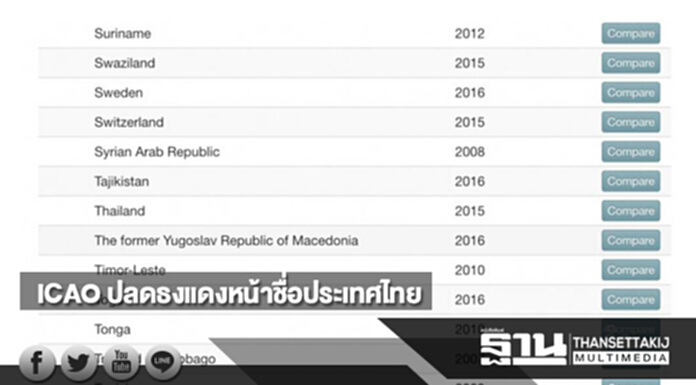 ICAO ปลดธงแดงหน้าชื่อประเทศไทยแล้ว ICAO ปลดธงแดงหน้าชื่อประเทศไทยแล้ว