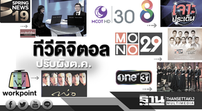 ทีวีดิจิตอลปรับผังต.ค.เผยรายได้โฆษณามีต่อเนื่องแม้ลดโทนสี เนื้อหา ทีวีดิจิตอลปรับผังต.ค.เผยรายได้โฆษณามีต่อเนื่องแม้ลดโทนสี เนื้อหา