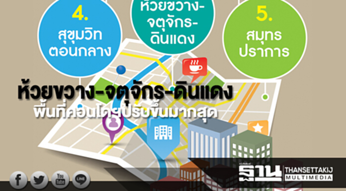 ห้วยขวาง-จตุจักร-ดินแดง พื้นที่คอนโดฯปรับขึ้นมากสุด ห้วยขวาง-จตุจักร-ดินแดง พื้นที่คอนโดฯปรับขึ้นมากสุด
