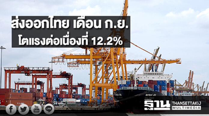 ส่งออกไทย เดือน ก.ย. โตแรงต่อเนื่องที่ 12.2% และมีมูลค่าสูงสุดเป็นประวัติการณ์ ส่งออกไทย เดือน ก.ย. โตแรงต่อเนื่องที่ 12.2% และมีมูลค่าสูงสุดเป็นประวัติการณ์