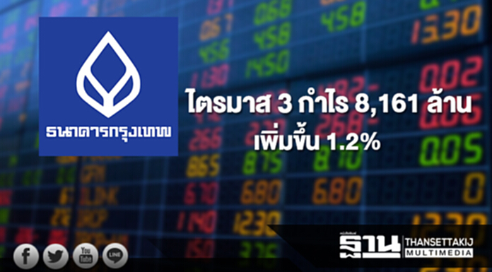 BBL ไตรมาส 3 กำไร 8,161 ล้าน เพิ่มขึ้น 1.2% BBL ไตรมาส 3 กำไร 8,161 ล้าน เพิ่มขึ้น 1.2%