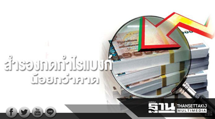 สำรองกดกำไรแบงก์น้อยกว่าคาด สำรองกดกำไรแบงก์น้อยกว่าคาด