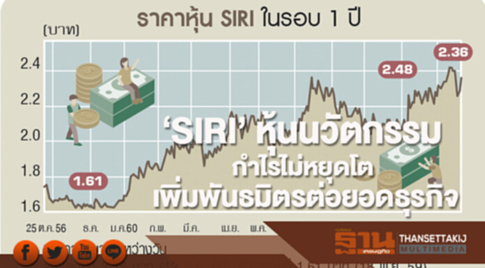 ‘SIRI’ หุ้นนวัตกรรม กำไรไม่หยุดโต! เพิ่มพันธมิตรต่อยอดธุรกิจ ‘SIRI’ หุ้นนวัตกรรม กำไรไม่หยุดโต! เพิ่มพันธมิตรต่อยอดธุรกิจ