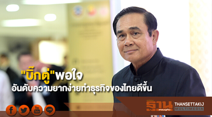 "บิ๊กตู่" พอใจอันดับความยากง่ายทำธุรกิจของไทยดีขึ้น 20 อันดับ "บิ๊กตู่" พอใจอันดับความยากง่ายทำธุรกิจของไทยดีขึ้น 20 อันดับ