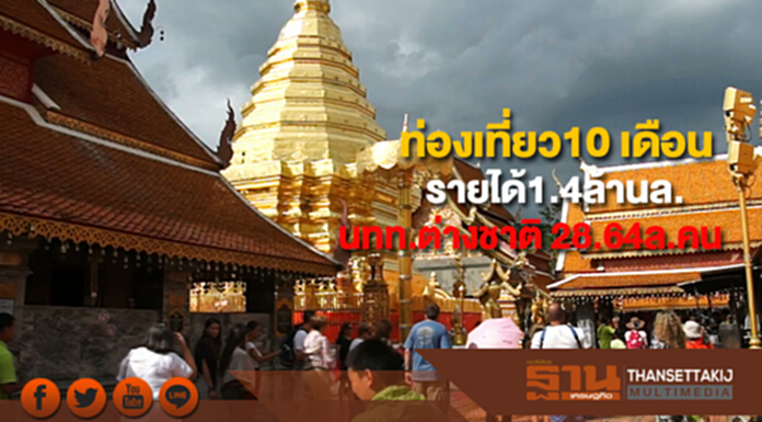 ท่องเที่ยว10 เดือนนักท่องเที่ยวต่างชาติ 28.64ล.คนสร้างรายได้1.4ล้านล. ท่องเที่ยว10 เดือนนักท่องเที่ยวต่างชาติ 28.64ล.คนสร้างรายได้1.4ล้านล.