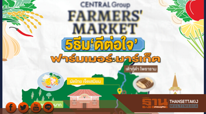5ธีม‘ดีต่อใจ’ ฟาร์มเมอร์ มาร์เก็ต 5ธีม‘ดีต่อใจ’ ฟาร์มเมอร์ มาร์เก็ต
