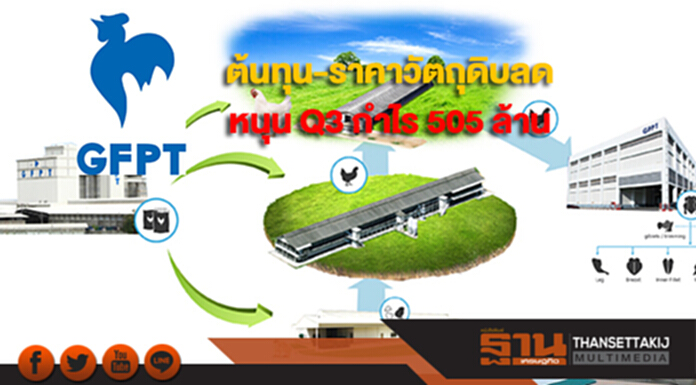 GFPT ต้นทุน-ราคาวัตถุดิบลดหนุน Q3 กำไร 505 ล้าน GFPT ต้นทุน-ราคาวัตถุดิบลดหนุน Q3 กำไร 505 ล้าน