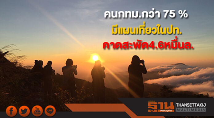 ศูนย์วิจัยกสิกรไทยเผยคนกทม.กว่า 75 % มีแผนเที่ยวในปท.ช่วงปลายปี หนุนรายได้สะพัด 4.6 หมื่นล. ศูนย์วิจัยกสิกรไทยเผยคนกทม.กว่า 75 % มีแผนเที่ยวในปท.ช่วงปลายปี หนุนรายได้สะพัด 4.6 หมื่นล.