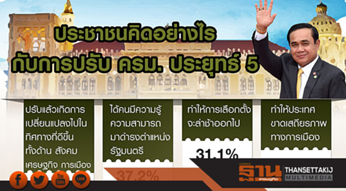 ปชช.61.6% คาดหวัง “ครม. ประยุทธ์ 5”จะทำให้เศรษฐกิจดีขึ้น ปชช.61.6% คาดหวัง “ครม. ประยุทธ์ 5”จะทำให้เศรษฐกิจดีขึ้น