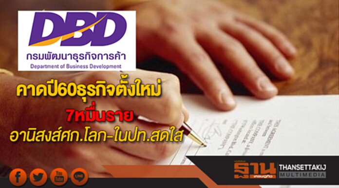 พาณิชย์คาดปี60มีธุรกิจตั้งใหม่7หมื่นรายอานิสงส์ศก.โลก-ในประเทศสดใส พาณิชย์คาดปี60มีธุรกิจตั้งใหม่7หมื่นรายอานิสงส์ศก.โลก-ในประเทศสดใส