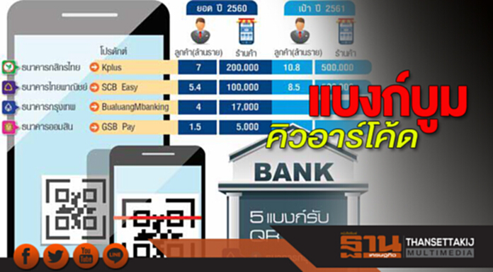 แบงก์บูมคิวอาร์โค้ด ธปท.ปล่อยชุดแรก5แห่ง ปูพรมแจกบัตร-อัดโปร แบงก์บูมคิวอาร์โค้ด ธปท.ปล่อยชุดแรก5แห่ง ปูพรมแจกบัตร-อัดโปร