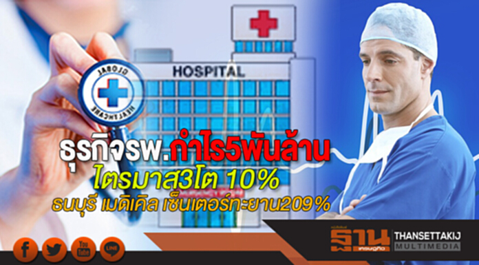 ธุรกิจรพ.กำไร 5 พันล้าน ไตรมาส3โต 10%-ธนบุรี เมดิเคิล เซ็นเตอร์ทะยาน209% ธุรกิจรพ.กำไร 5 พันล้าน ไตรมาส3โต 10%-ธนบุรี เมดิเคิล เซ็นเตอร์ทะยาน209%
