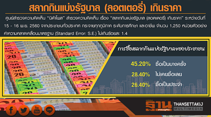 ปชช.คิดอย่างไร“สลากกินแบ่งรัฐบาล (ลอตเตอรี่) เกินราคา” ปชช.คิดอย่างไร“สลากกินแบ่งรัฐบาล (ลอตเตอรี่) เกินราคา”