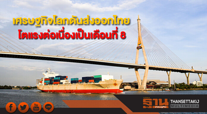 เศรษฐกิจโลกดันส่งออกไทยเดือน ต.ค. โตแรงต่อเนื่องเป็นเดือนที่ 8 ที่ 13.1% เศรษฐกิจโลกดันส่งออกไทยเดือน ต.ค. โตแรงต่อเนื่องเป็นเดือนที่ 8 ที่ 13.1%