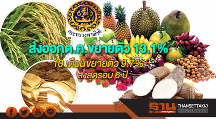พาณิชย์เผยส่งออกต.ค.60 ขยายตัว 13.1% ส่งผล10 เดือนขยายตัว 9.7% สูงสุดรอบ 6 ปี พาณิชย์เผยส่งออกต.ค.60 ขยายตัว 13.1% ส่งผล10 เดือนขยายตัว 9.7% สูงสุดรอบ 6 ปี