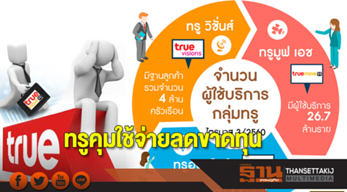 ทรูคุมใช้จ่ายลดขาดทุน ทรูคุมใช้จ่ายลดขาดทุน