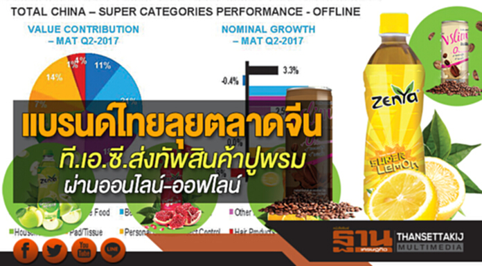 แบรนด์ไทยลุยตลาดจีน ที.เอ.ซี.ส่งทัพสินค้าปูพรมผ่านออนไลน์-ออฟไลน์ แบรนด์ไทยลุยตลาดจีน ที.เอ.ซี.ส่งทัพสินค้าปูพรมผ่านออนไลน์-ออฟไลน์