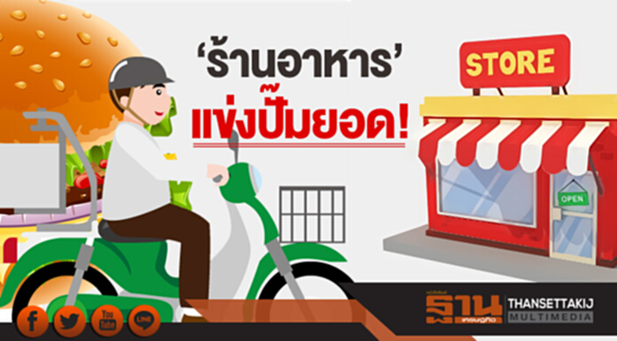 ‘ร้านอาหาร’ แข่งปั๊มยอด! รับออร์เดอร์ออนไลน์ ส่งด่วนดีลิเวอรี 24 ชม. ‘ร้านอาหาร’ แข่งปั๊มยอด! รับออร์เดอร์ออนไลน์ ส่งด่วนดีลิเวอรี 24 ชม.