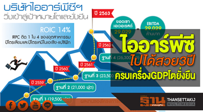 ไออาร์พีซีไปได้สวย3ปี ครบเครื่องGDPโตยั่งยืน ปีหน้าลุ้นปันผลสูงตปท.ซื้อหุ้นเพิ่ม ไออาร์พีซีไปได้สวย3ปี ครบเครื่องGDPโตยั่งยืน ปีหน้าลุ้นปันผลสูงตปท.ซื้อหุ้นเพิ่ม