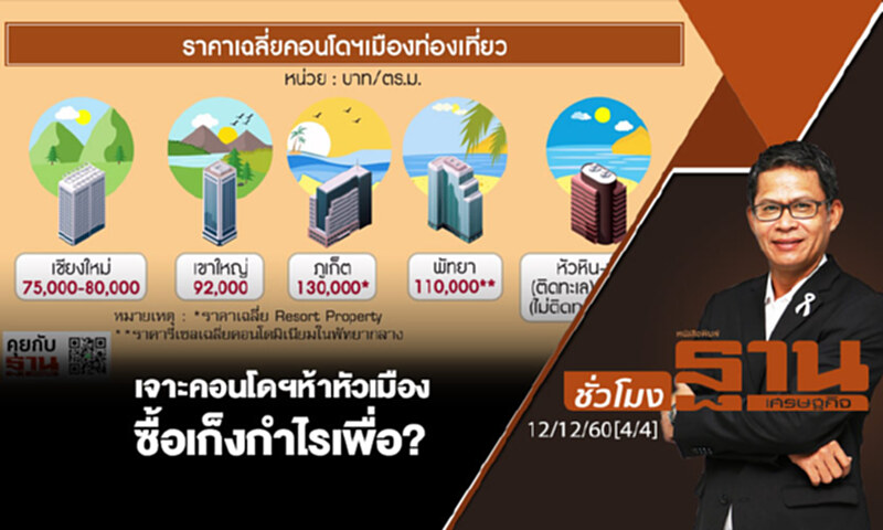 ชั่วโมงฐานเศรษฐกิจ : เจาะคอนโดฯห้าหัวเมือง ลูกค้าซื้อเก็งกำไรเพื่อ? ชั่วโมงฐานเศรษฐกิจ : เจาะคอนโดฯห้าหัวเมือง ลูกค้าซื้อเก็งกำไรเพื่อ?
